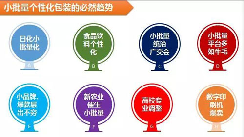包裝印刷一個(gè)萬(wàn)億級(jí)的風(fēng)口已經(jīng)來(lái)臨！